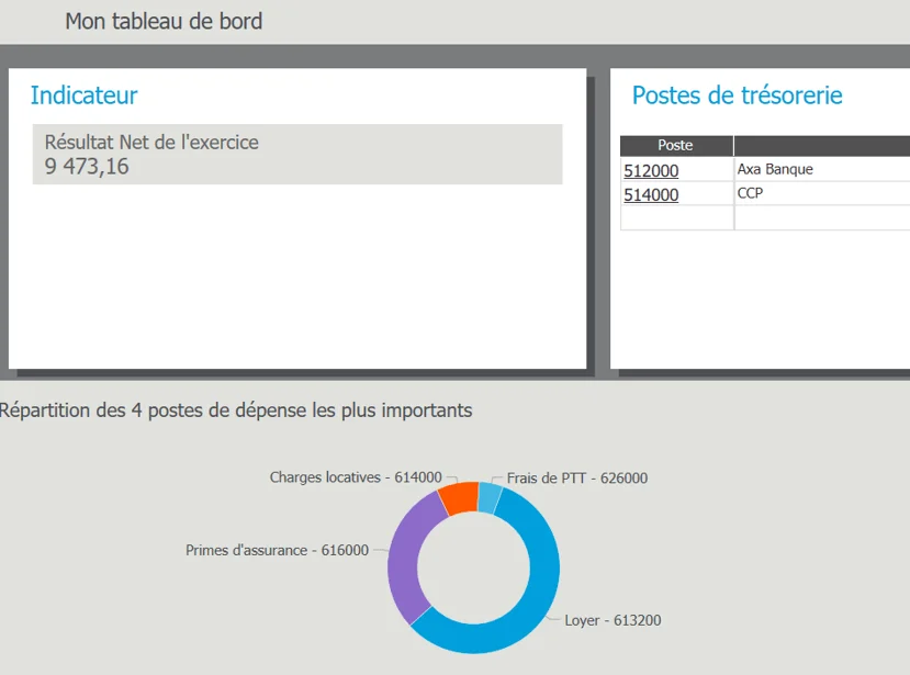 Ciel Compta Libérale tableau de bord